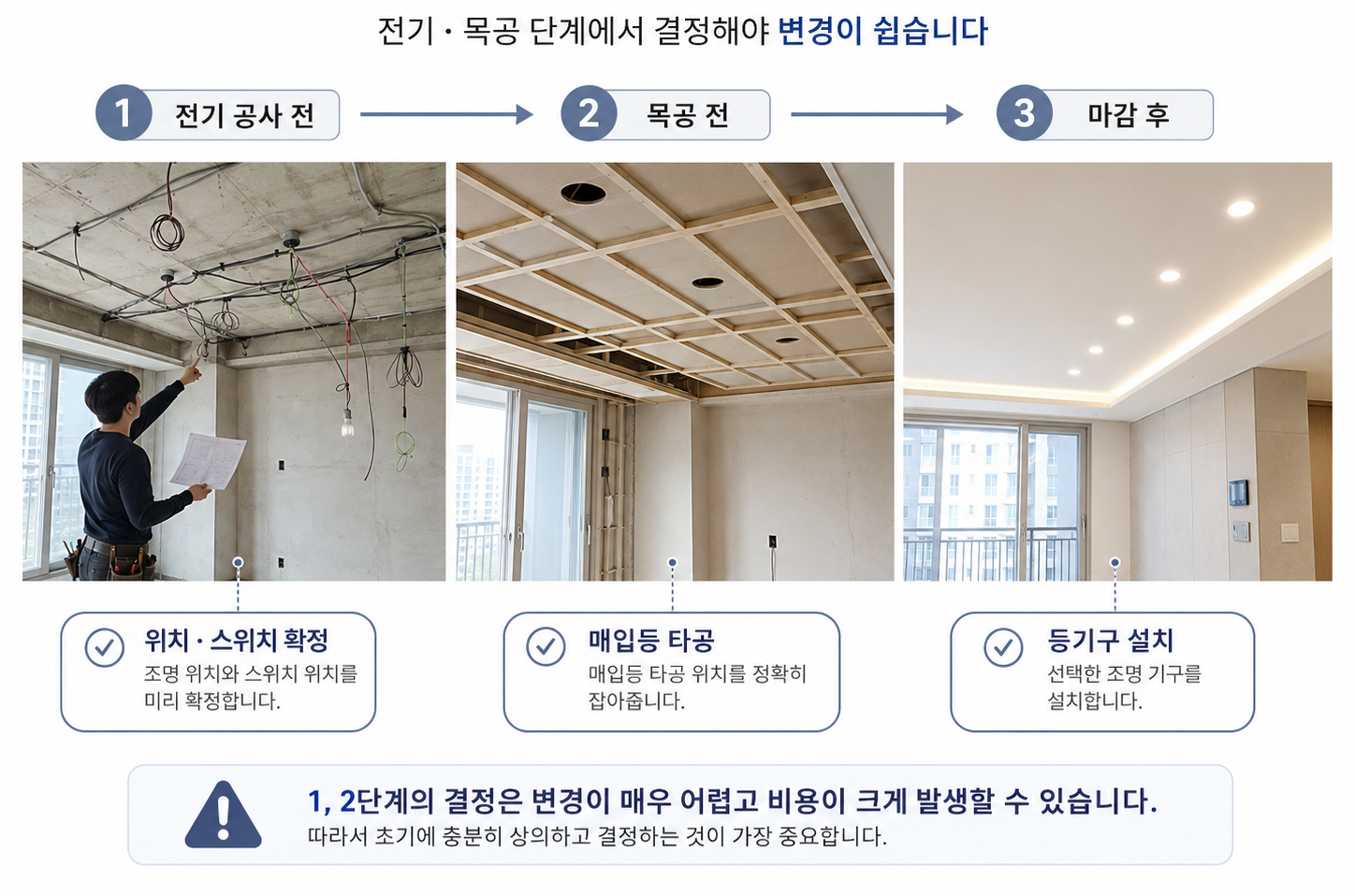 전기 조명 공정 순서