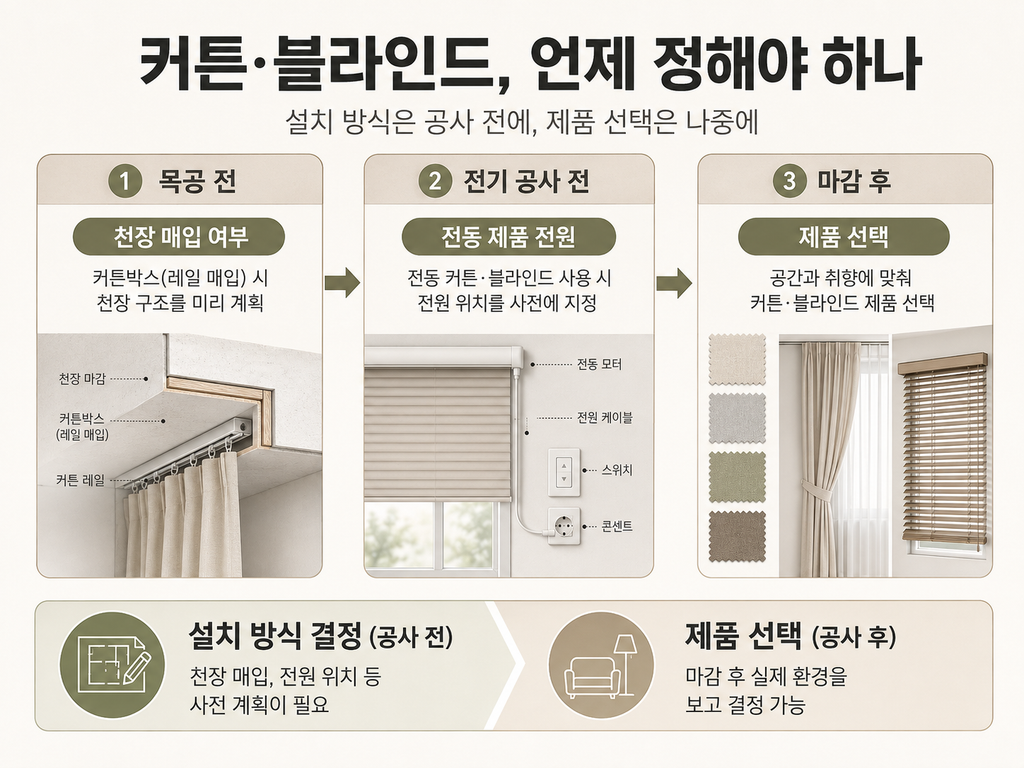 커튼 블라인드, 언제 정해야 하나