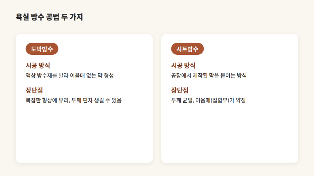 욕실 방수 공법