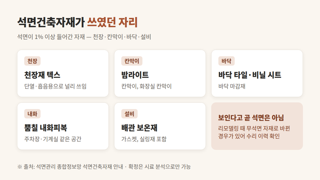 구축 아파트 석면
