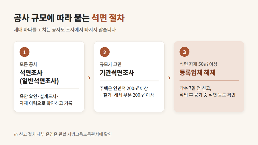 구축 아파트 석면