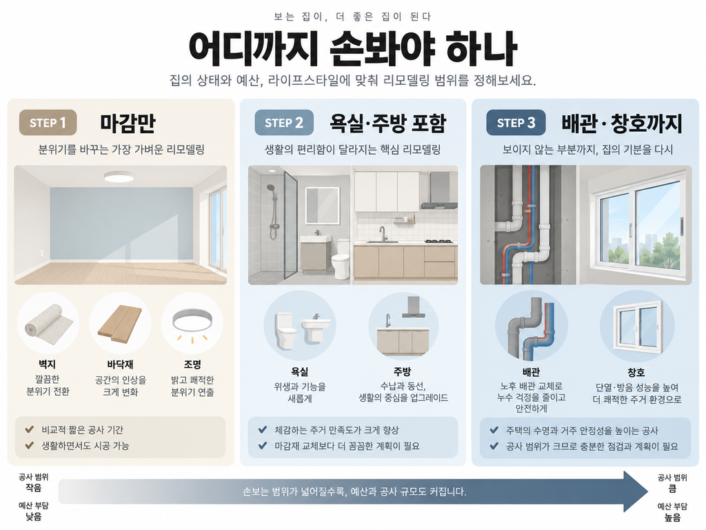 어디까지 손봐야 하나
