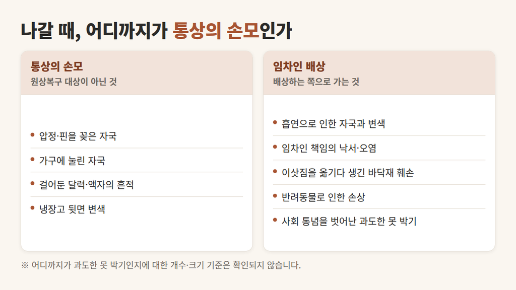 나갈 때 , 어디까지가 통상의 손모 인가 전세