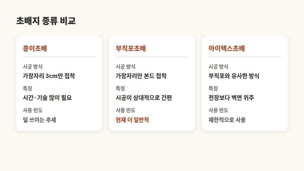초배지 종류 비교