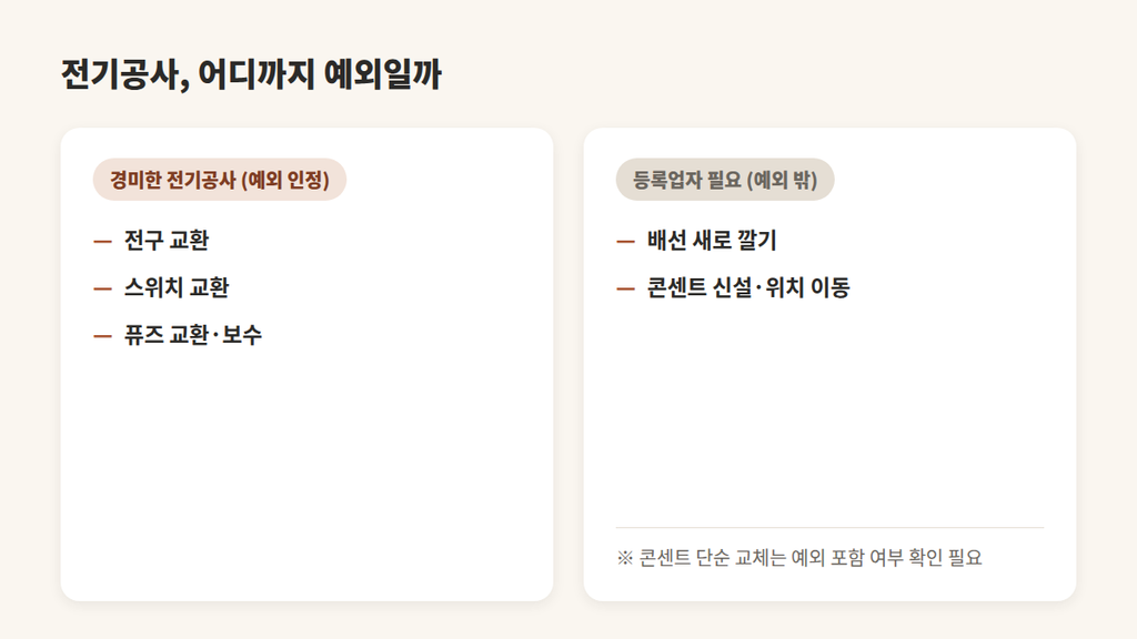 전기공사,어디까지 예외일까