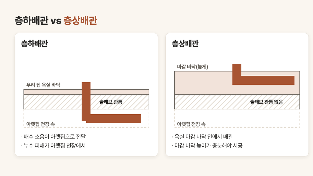 양변기 교체