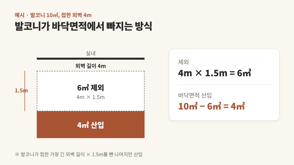 전용면적 공급면적 차이 — 매물 면적 4종과 공사 면적